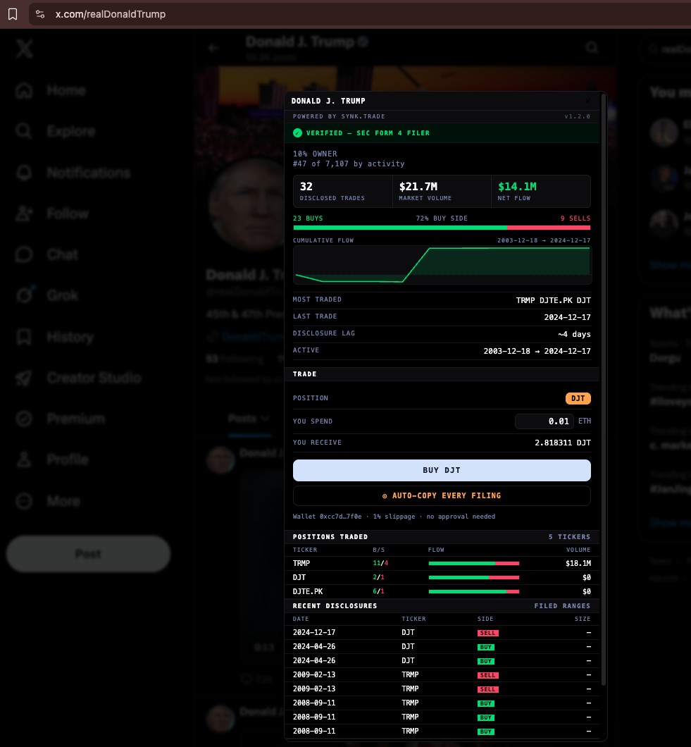 The synk.trade panel open over an X profile, showing disclosed trades and a live quote