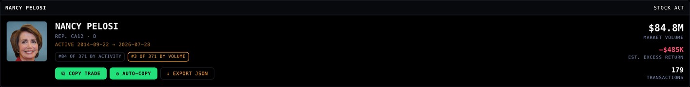The COPY TRADE and AUTO-COPY buttons on a synk.trade profile